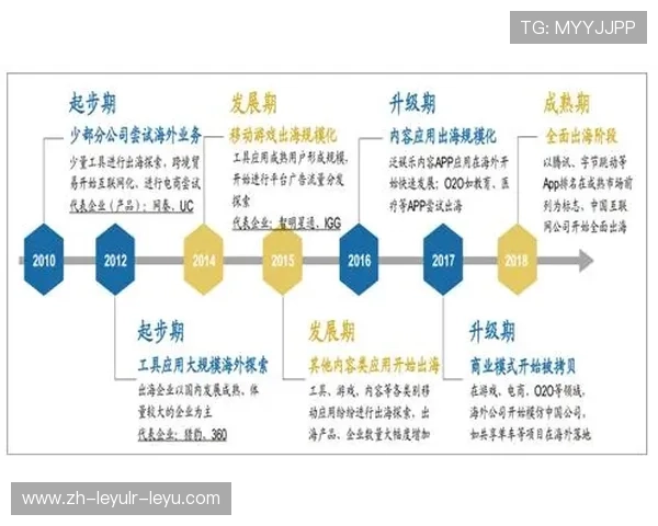 戴美斯健身器材的市场优势分析